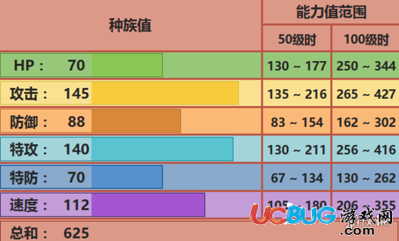 口袋妖怪究極日月Mega路卡利歐配招 性格及對戰(zhàn)玩法