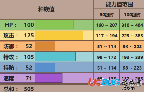 口袋妖怪究極日月烏鴉頭頭配招 烏鴉頭頭性格對戰(zhàn)玩法