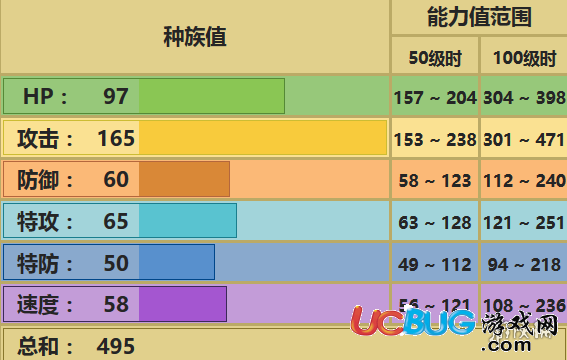 口袋妖怪究極日月戰(zhàn)槌龍配招 戰(zhàn)槌龍性格對戰(zhàn)玩法