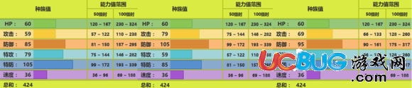 口袋妖怪究極日月結(jié)草貴婦配招 結(jié)草貴婦性格對戰(zhàn)玩法