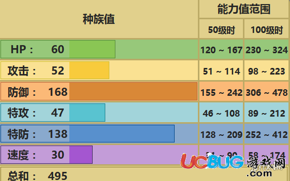 口袋妖怪究極日月護城龍配招 護城龍性格對戰(zhàn)玩法