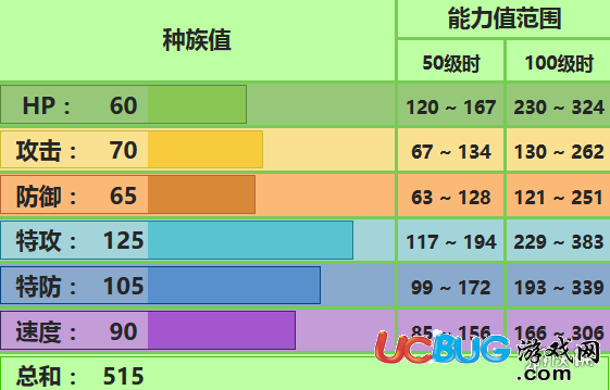 口袋妖怪究極日月羅絲雷朵配招 性格對(duì)戰(zhàn)玩法