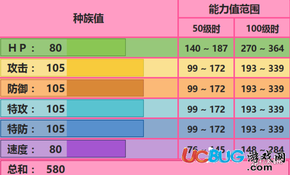 口袋妖怪究極日月艾姆利多配招 艾姆利多性格對(duì)戰(zhàn)玩法