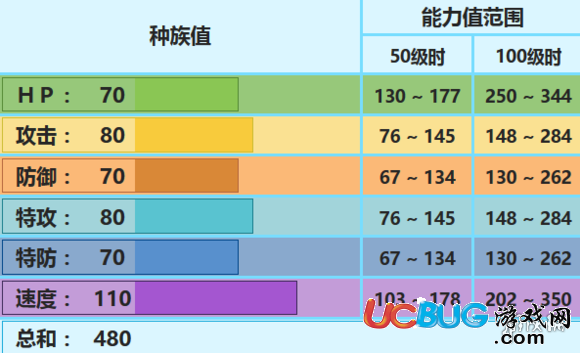 口袋妖怪究極日月雪妖女配招 雪妖女性格對戰(zhàn)玩法