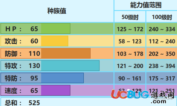 口袋妖怪究極日月冰伊布配招 冰伊布性格對戰(zhàn)玩法