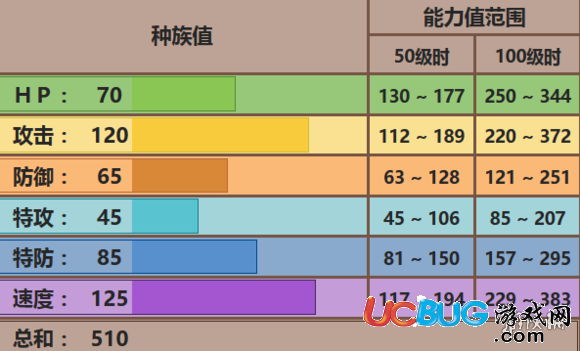 口袋妖怪究極日月瑪狃拉配招 瑪狃拉性格玩法推薦