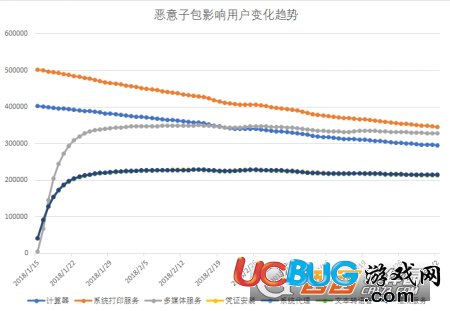 《寄生推病毒》是什么 怎么防御寄生推病毒