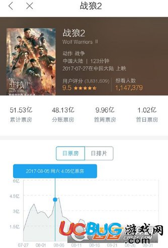 《淘票票app》怎么查看電影票房數(shù)據(jù)