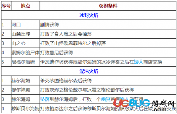 《戰(zhàn)神4》武器強(qiáng)化獎(jiǎng)杯解鎖方法介紹