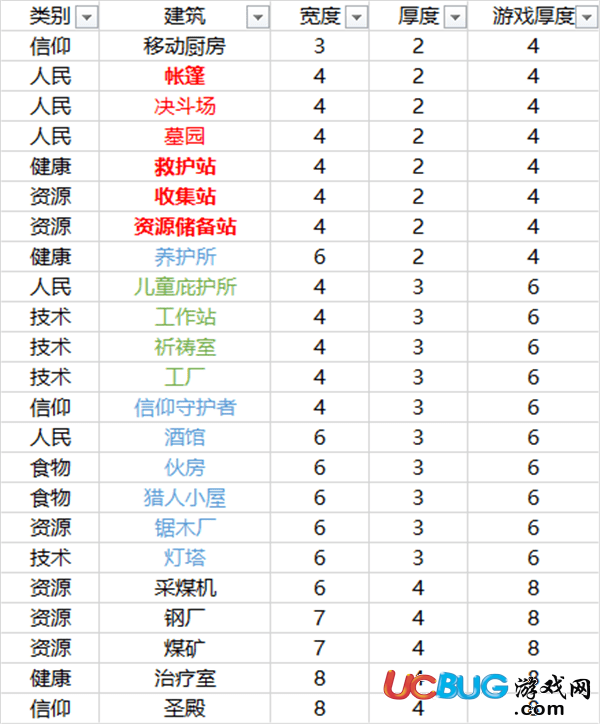 《冰汽時(shí)代》怎么利用土地及密鋪建筑教學(xué)方法