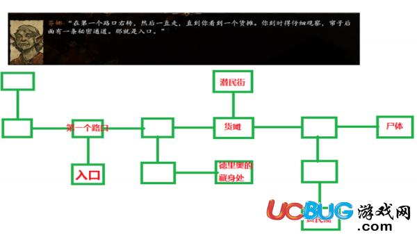 《永恒之柱2》峽口地圖及潛民街怎么進(jìn)入