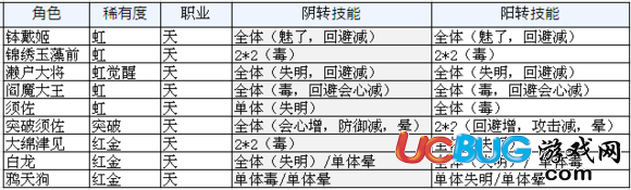 《一血萬杰手游》天將怎么選擇