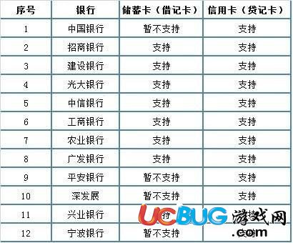 微信沒有銀行卡怎么進(jìn)行實名認(rèn)證