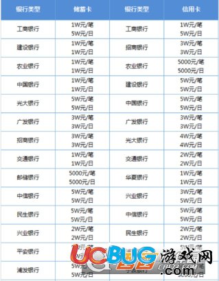 《微信支付》銀行卡限額了怎么修改提升額度