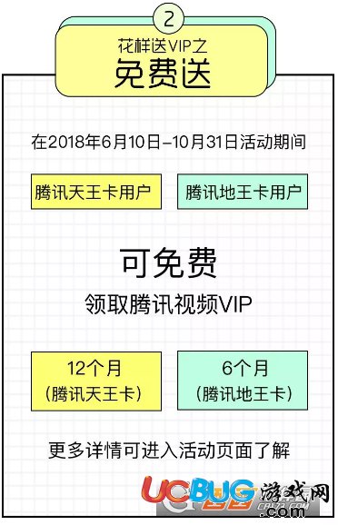 騰訊王卡用戶怎么獲得騰訊視頻VIP會員特權(quán)