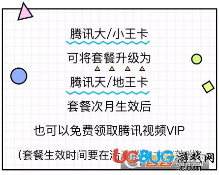 騰訊王卡用戶怎么獲得騰訊視頻VIP會員特權(quán)