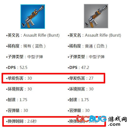 堡壘之夜手游武器顏色有什么區(qū)別 武器顏色屬性介紹