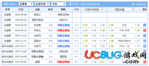 2018世界杯哥斯達(dá)黎加vs塞爾維亞誰的贏面比較高 比分預(yù)測是多少