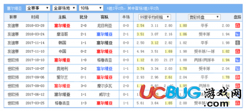 2018世界杯哥斯達(dá)黎加vs塞爾維亞誰的贏面比較高 比分預(yù)測是多少