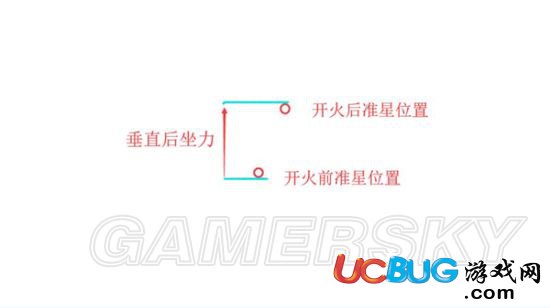 《絕地求生刺激戰(zhàn)場手游》如何克服槍械后坐力