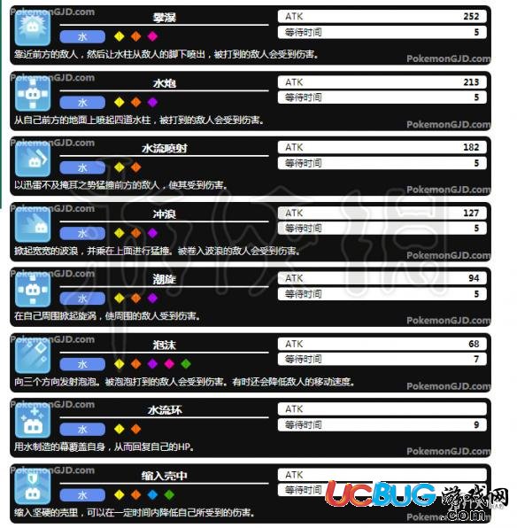 寶可夢(mèng)探險(xiǎn)尋寶技能有哪些 全水系強(qiáng)力技能介紹