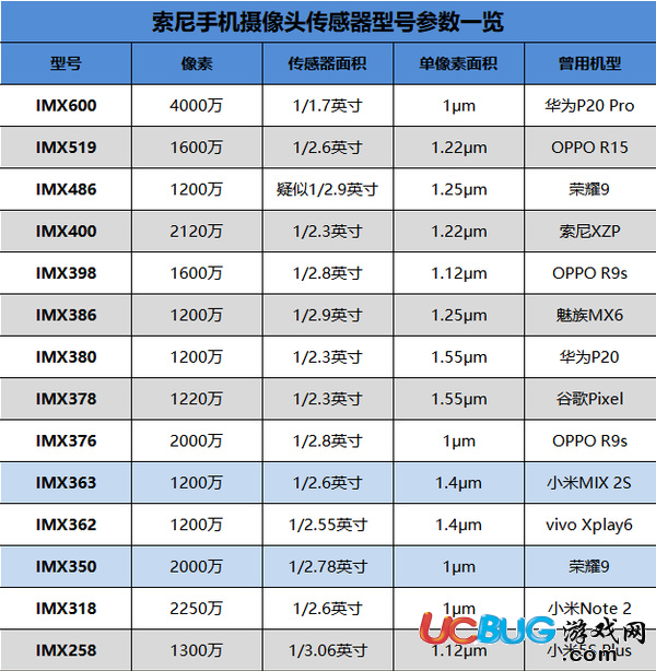 vivo NEX值得買嗎 vivo NEX評(píng)測(cè)