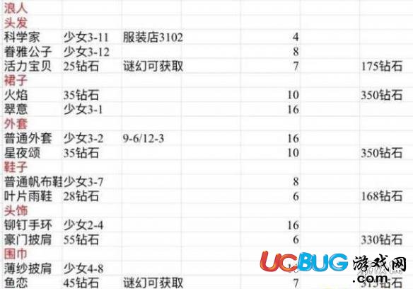 《奇跡暖暖手游》忘川浪客怎么獲取