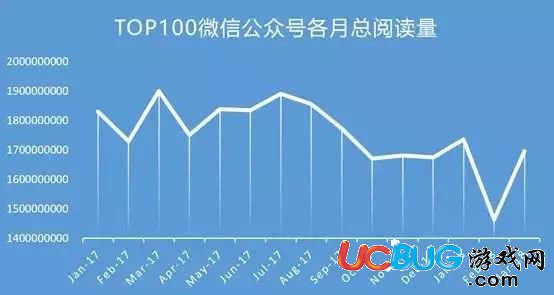 微信公眾號改版后與今日頭條都有哪些區(qū)別