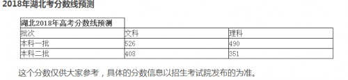 2018年高考全國(guó)二本文理科錄取分?jǐn)?shù)線預(yù)測(cè)