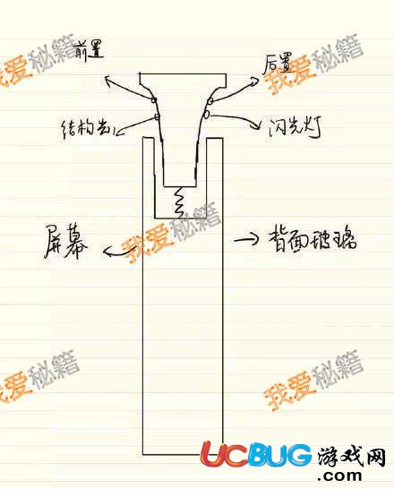 oppo findx系列手機(jī)后置攝像頭怎么樣