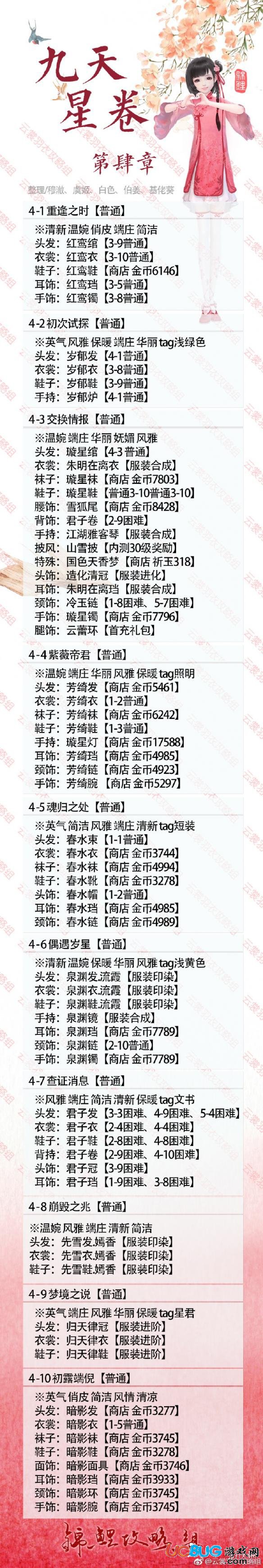 《云裳羽衣手游》普通第4章怎么過