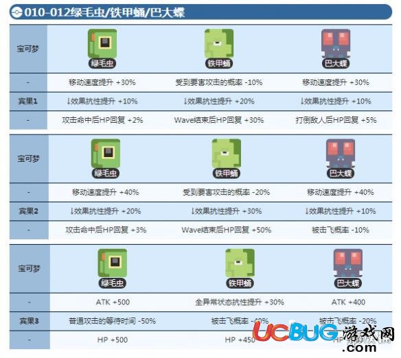 寶可夢(mèng)探險(xiǎn)尋寶綠毛蟲賓果數(shù)據(jù) 巴大蝶賓果數(shù)據(jù)介紹