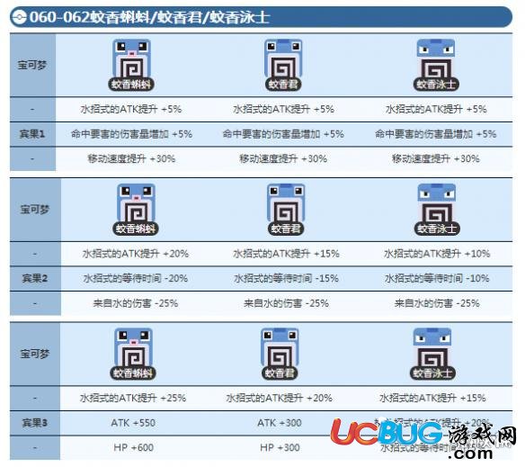 寶可夢探險(xiǎn)尋寶蚊香蝌蚪賓果數(shù)據(jù) 蚊香蛙賓果數(shù)據(jù)介紹