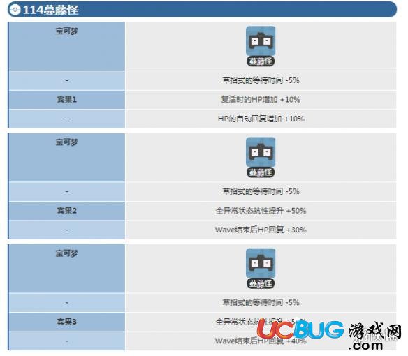 寶可夢探險尋寶蔓藤怪賓果數(shù)據(jù) 蔓藤怪賓果數(shù)據(jù)介紹