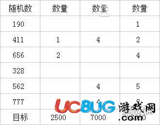 《不思議迷宮手游》 閑山迷窟鈔票怎么購買