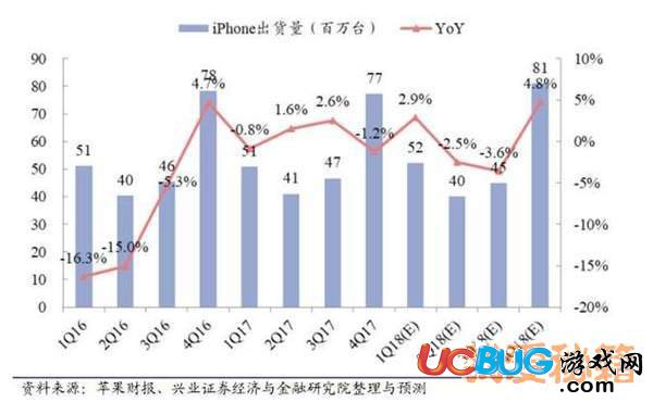 2018年蘋果秋季新品全曝光