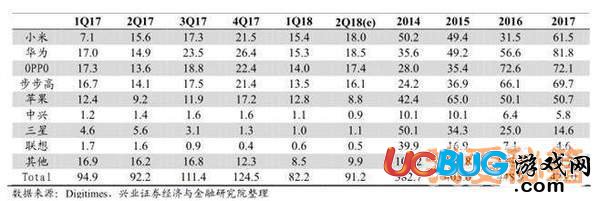 2018年蘋果秋季新品全曝光