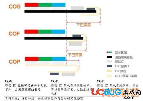 2018年蘋果秋季新品全曝光