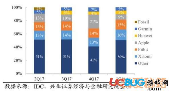 2018年蘋果秋季新品全曝光