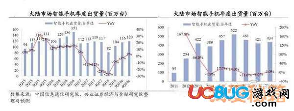 2018年蘋果秋季新品全曝光