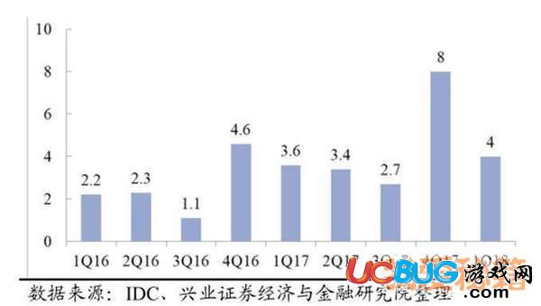 2018年蘋果秋季新品全曝光