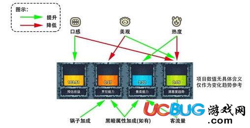 《黑暗料理王手游》滿意度下降怎么解決