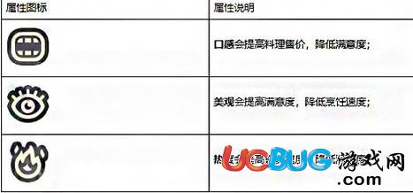 《黑暗料理王手游》滿意度下降怎么解決