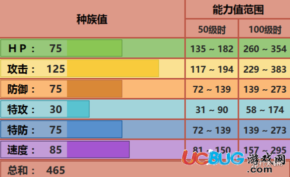 pokemmo手游打擊鬼技能 打擊鬼招式特性性格推薦