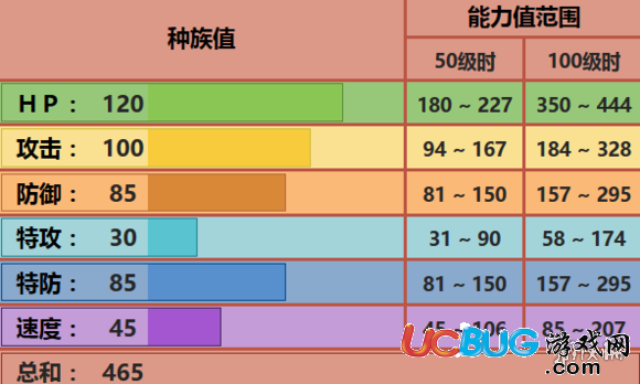 pokemmo手游投摔鬼技能 投摔鬼招式特性性格推薦