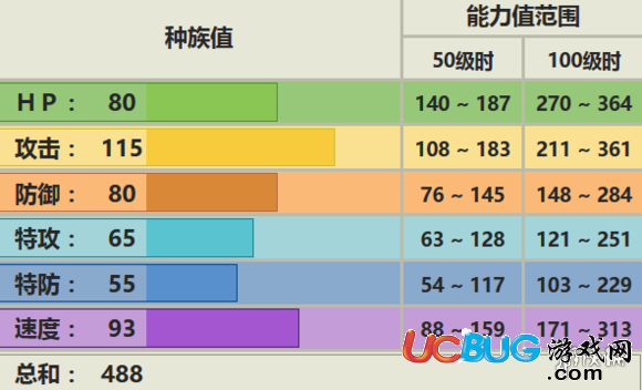 pokemmo手游高傲雉雞技能 高傲雉雞招式特性性格推薦