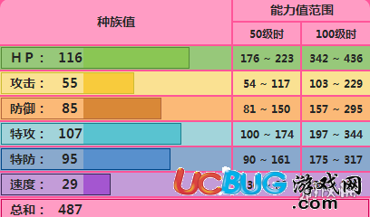 pokemmo手游夢夢蝕技能 夢夢蝕招式特性性格推薦