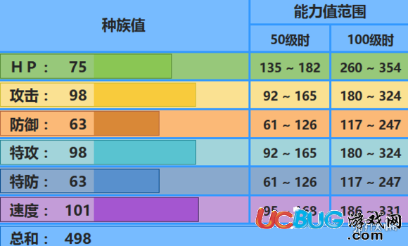 pokemmo手游冷水猿技能 冷水猿招式特性性格推薦