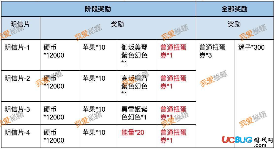 《電擊文庫零境交手游》8月7號幾點開服試玩