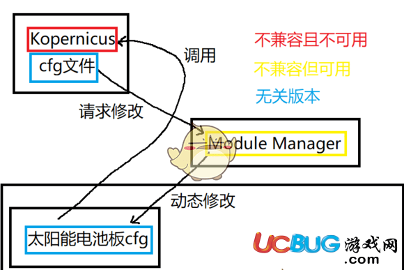 《坎巴拉太空計劃》太陽能電池板不發(fā)電怎么解決